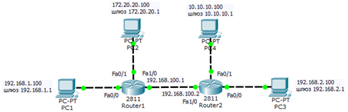 Связь сетей посредством маршрутизаторов