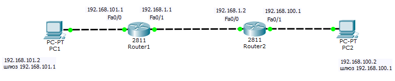 Схема для конфигурации протокола OSPF