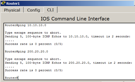 R1 видит подсети 10.10.10.0 и 200.20.20.0