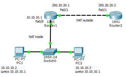 Схема сети на настройки трансляции адресов PAT