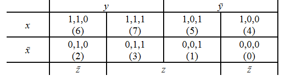  Диаграмма Вейча для функции 3-х переменных