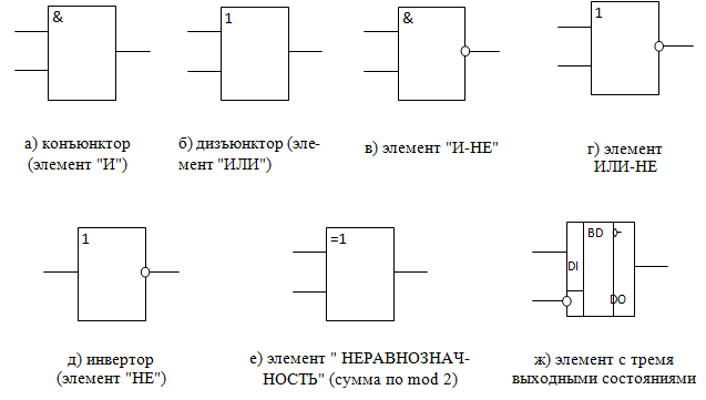 Условно-графические обозначения логических элементов