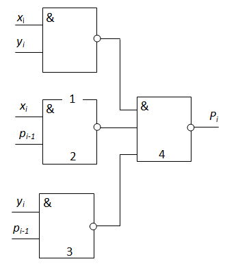 Схема, реализующая функцию переноса в следующий разряд сумматора