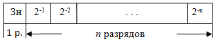 Представление числа с фиксированной запятой