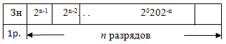 Представление числа с фиксированной точкой