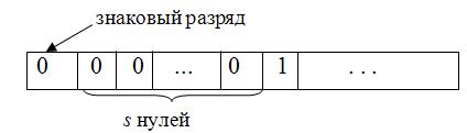 Положительное число с фиксированной запятой до его умножения на 2 в степени +k