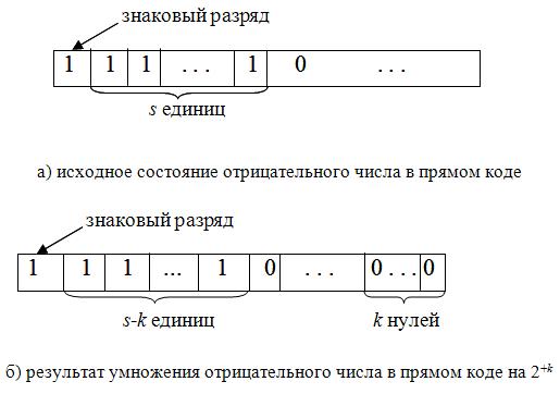 Умножение отрицательного числа с фиксированной запятой, заданного в прямом коде на 2 в степени +k