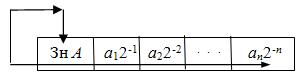 Организация арифметического сдвига числа вправо на i разрядов (умножение на  2 в степени -i числа  в дополнительном коде)