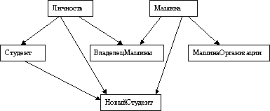 Схема семейства классов "Люди и Машины"