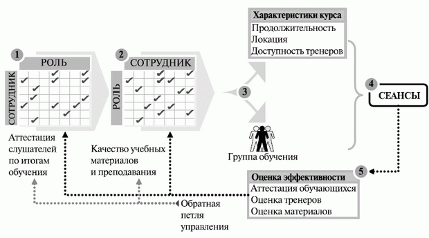 Планирование обучения пользователей (адаптировано [5])