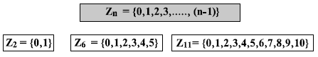  Некоторые наборы Zn 