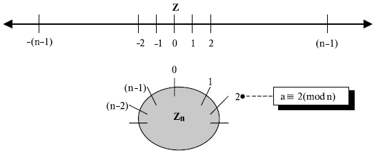  Сравнение использования  диаграмм для Z и Zn 