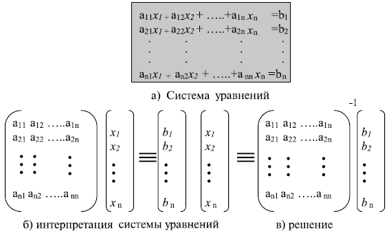  Система  линейных уравнений 