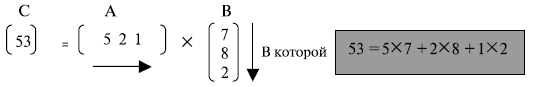  Умножение матрицы-строки на матрицу-столбец 