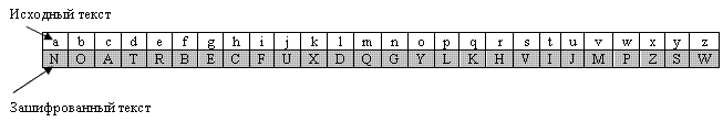  Пример ключа для моноалфавитного шифра подстановки