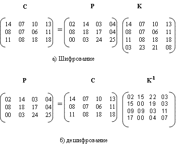  Пример 4.20