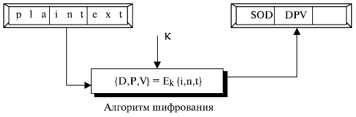  Блочный шифр 