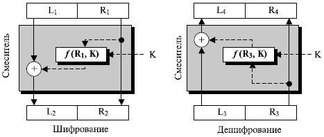  Усовершенствование предыдущей схемы  Файстеля 