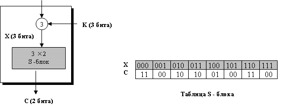  Диаграмма для примера 7.14