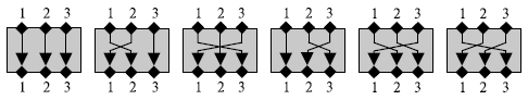  Возможные отображения P-блока 3x3