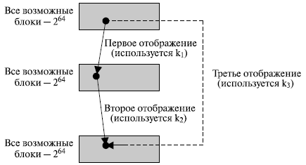  Композиция отображений 