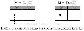  Таблицы для атаки "сведения к середине"