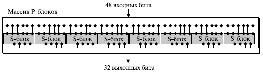  S - блоки 