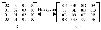  Матрица констант, используюемая MixColumns  и InvMixColumns 