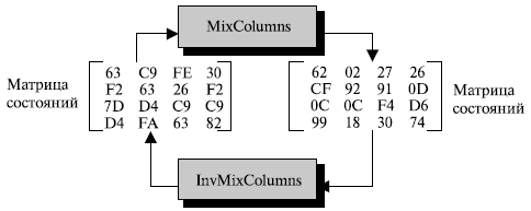  Преобразование MixColumns  в примере 9.5.