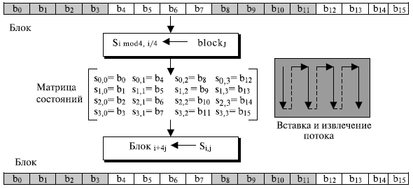  Преобразование блок – матрица состояний и матрица состояний в блок 