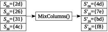 Применение MixColumns() к столбцу состояния