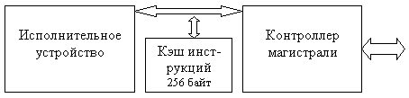 Структура МП МС 68020