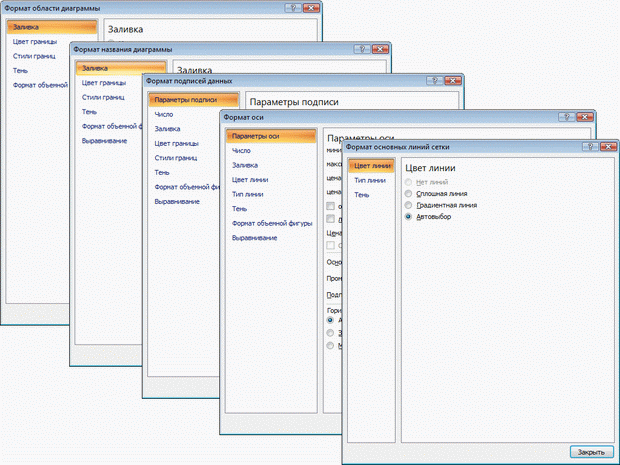 Диалоговые окна для оформления элементов диаграммы