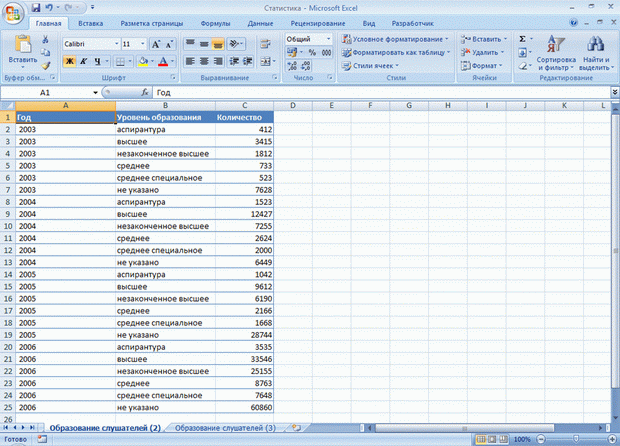 Организация данных в виде списка