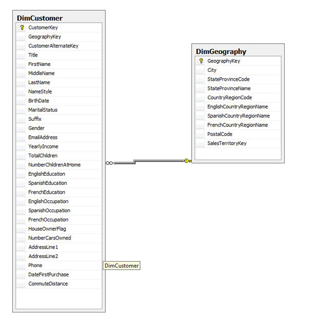 Диаграмма, показывающая связь таблиц dbo.DimCustomer и dbo.DimGeography
