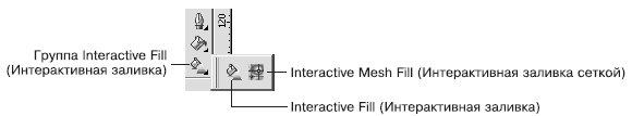 Группа инструментов Interactive Fill (Интерактивная заливка)