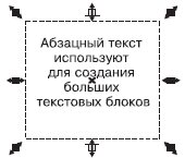 Использование маркеров для изменения размеров рамки