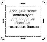 Выделенный абзацный текст в режиме вращения и искажения