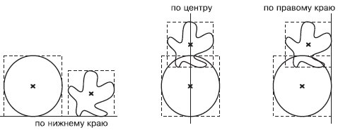 Выравнивание объектов