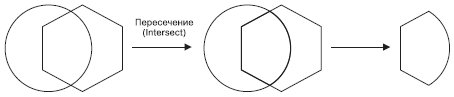 Результат пересечения