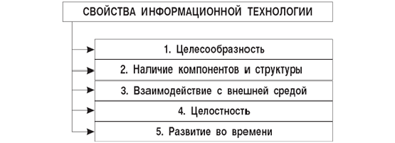 Основные свойства информационных технологий