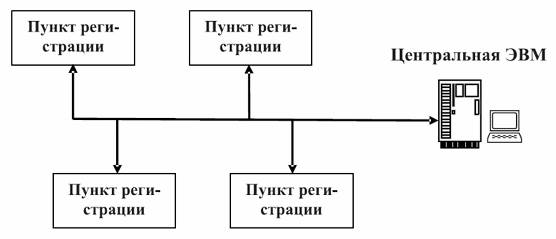 Метод сбора информации в режиме реального времени