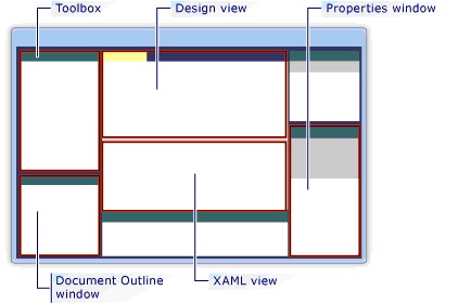 Конструктор Silverlight