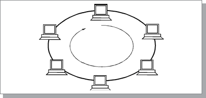 Сетевая топология кольцо