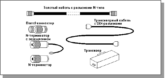 Аппаратура 10BASE5