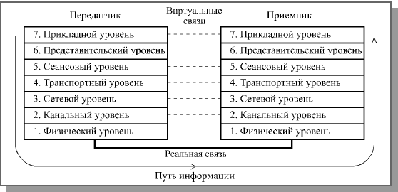 Путь информации от абонента к абоненту