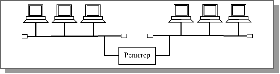 Соединение репитером двух сегментов сети