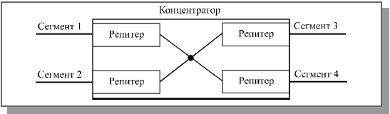 Структура репитерного концентратора