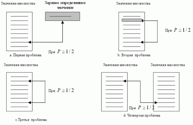 Четыре проблемы дня рождения