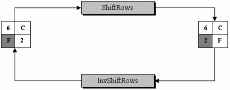 Преобразование ShiftRows в примере P.3